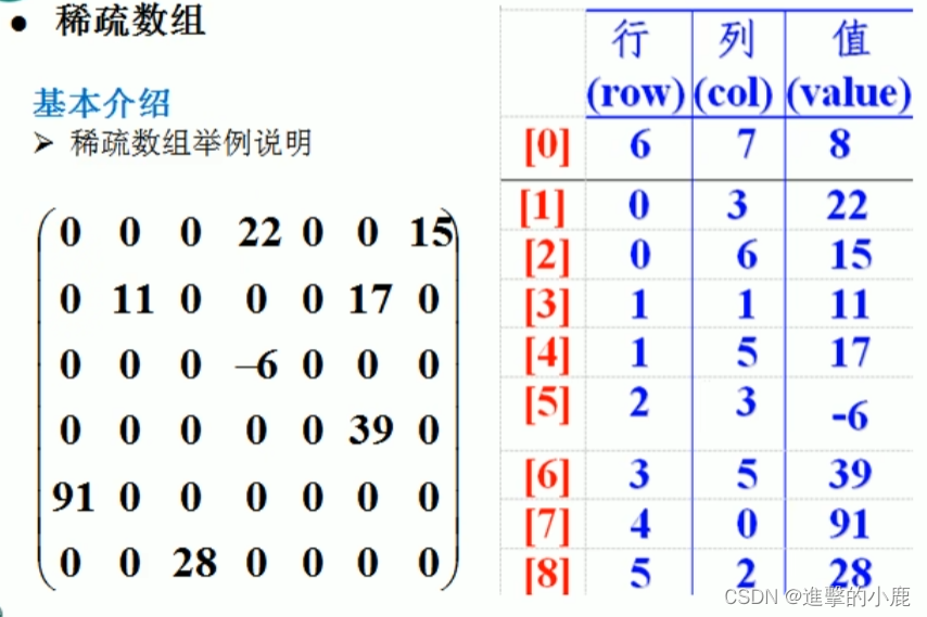 Sparse Array Illustration