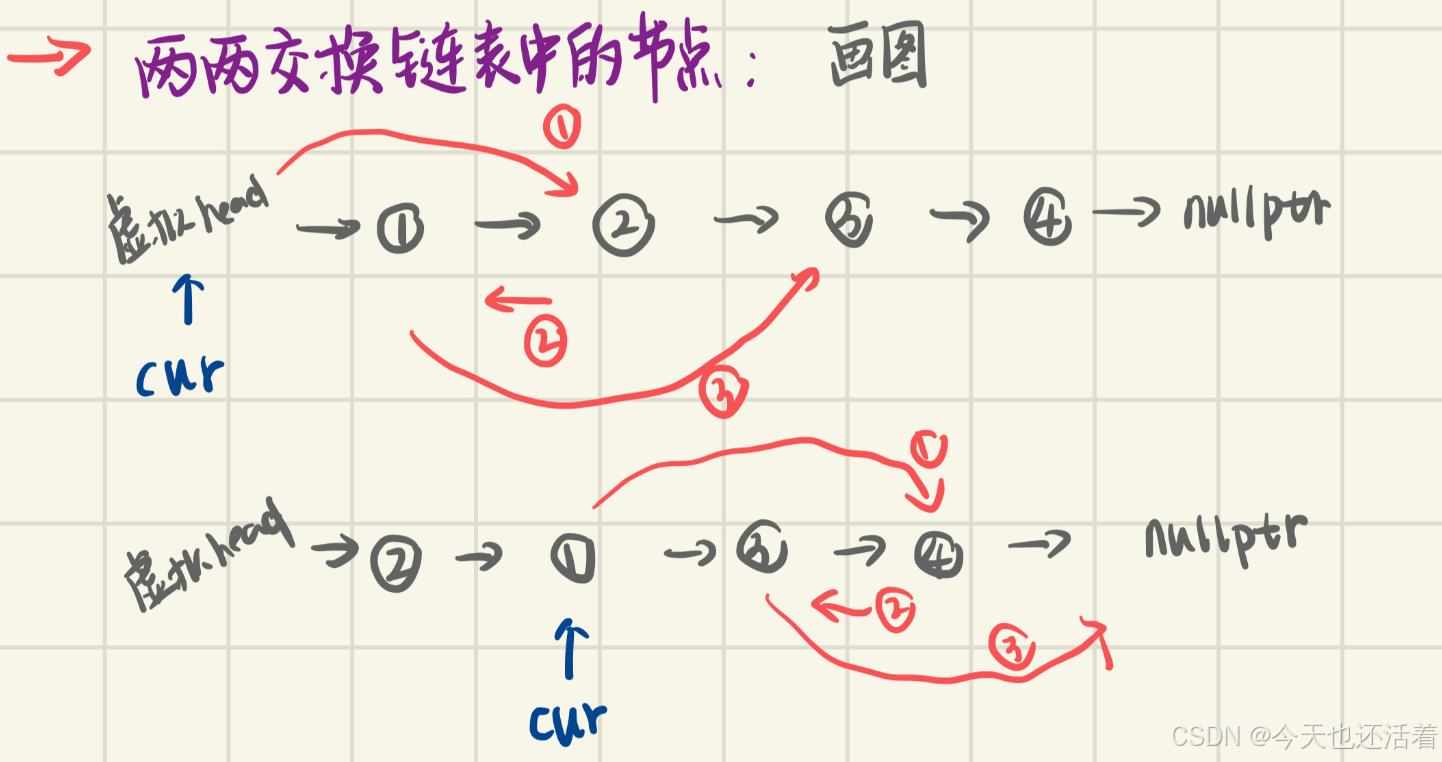 Operation Sequence Diagram