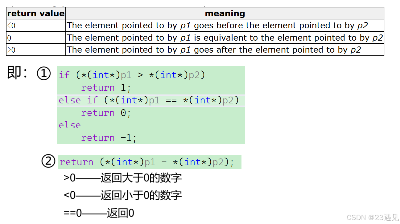 qsort function details