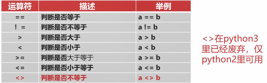 Comparison Operators