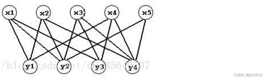 Bipartite Graph Example