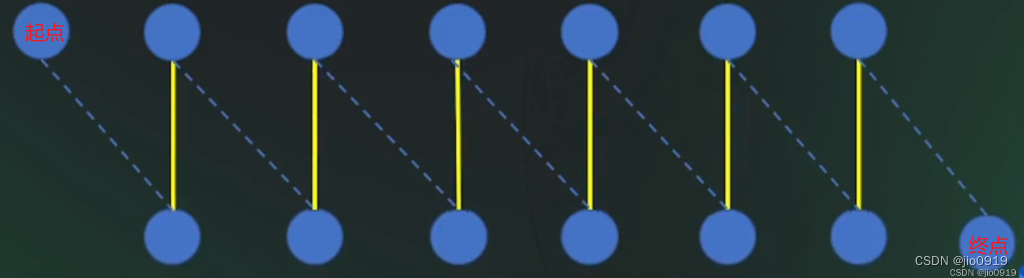 Augmenting Path Example
