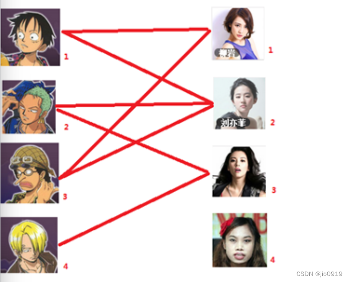 Relationship Graph Example