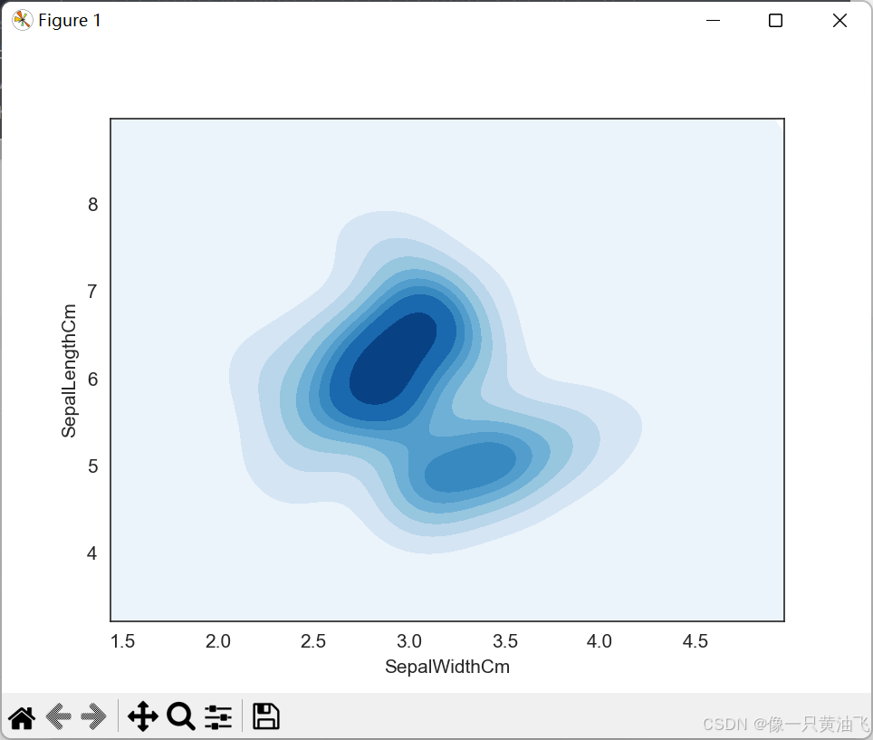Density Plot