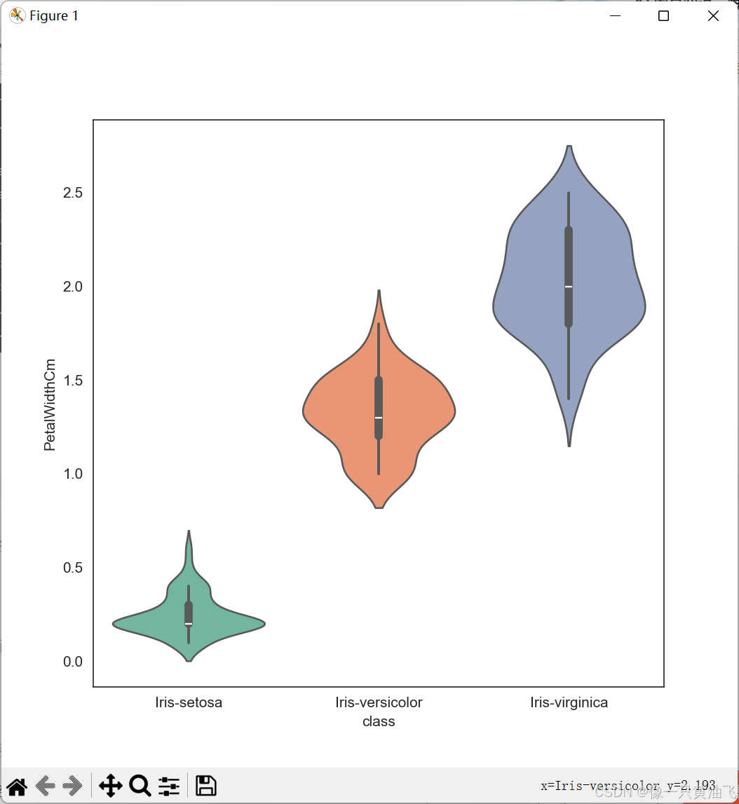 Violin Plot