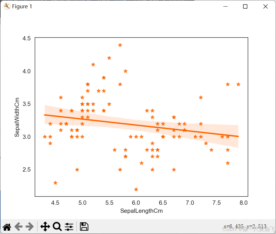 Regression Plot 1