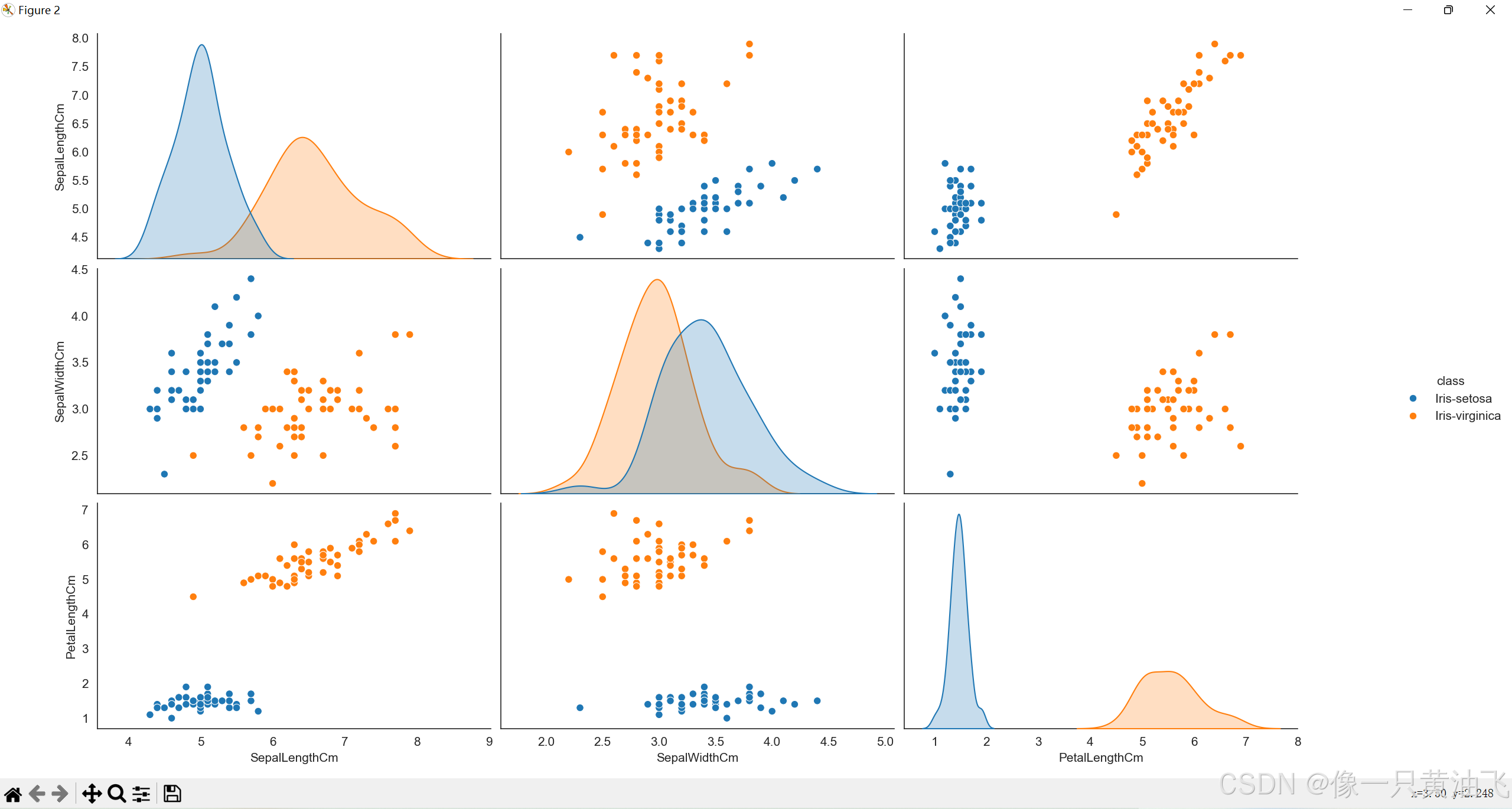 Scatterplot Matrix 2