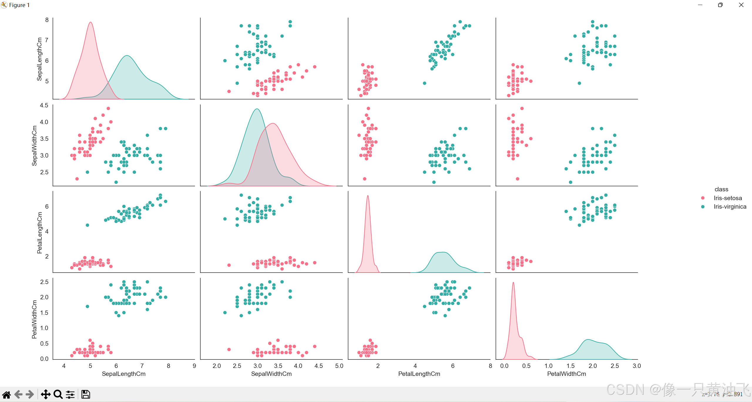 Scatterplot Matrix 3
