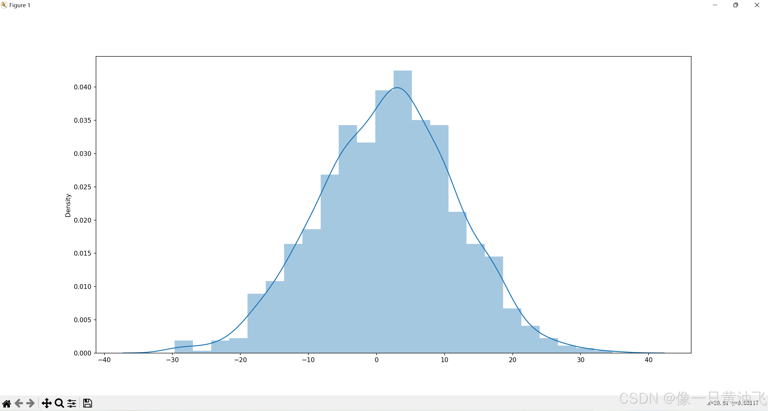 Histogram 1
