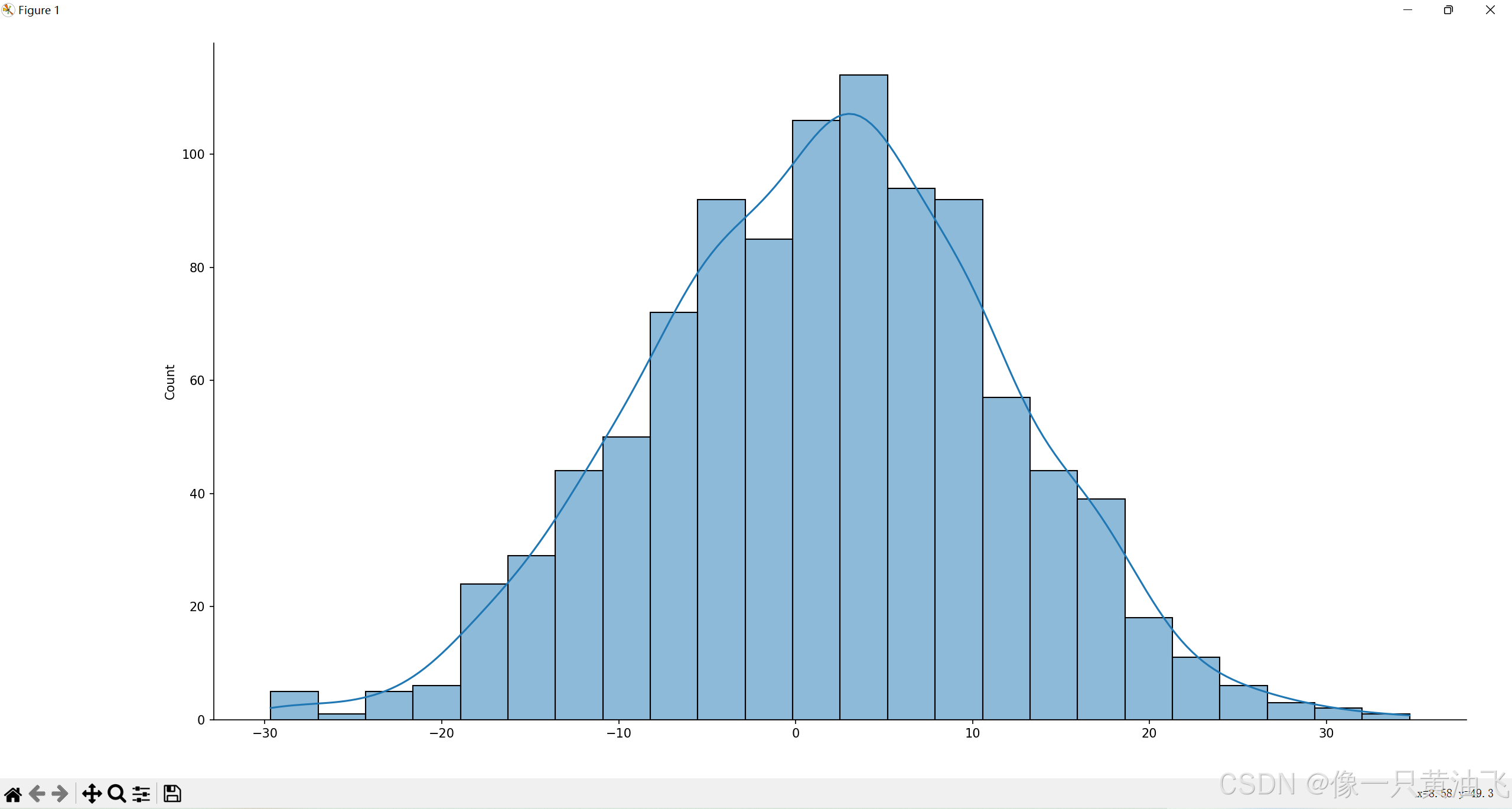 Histogram 3