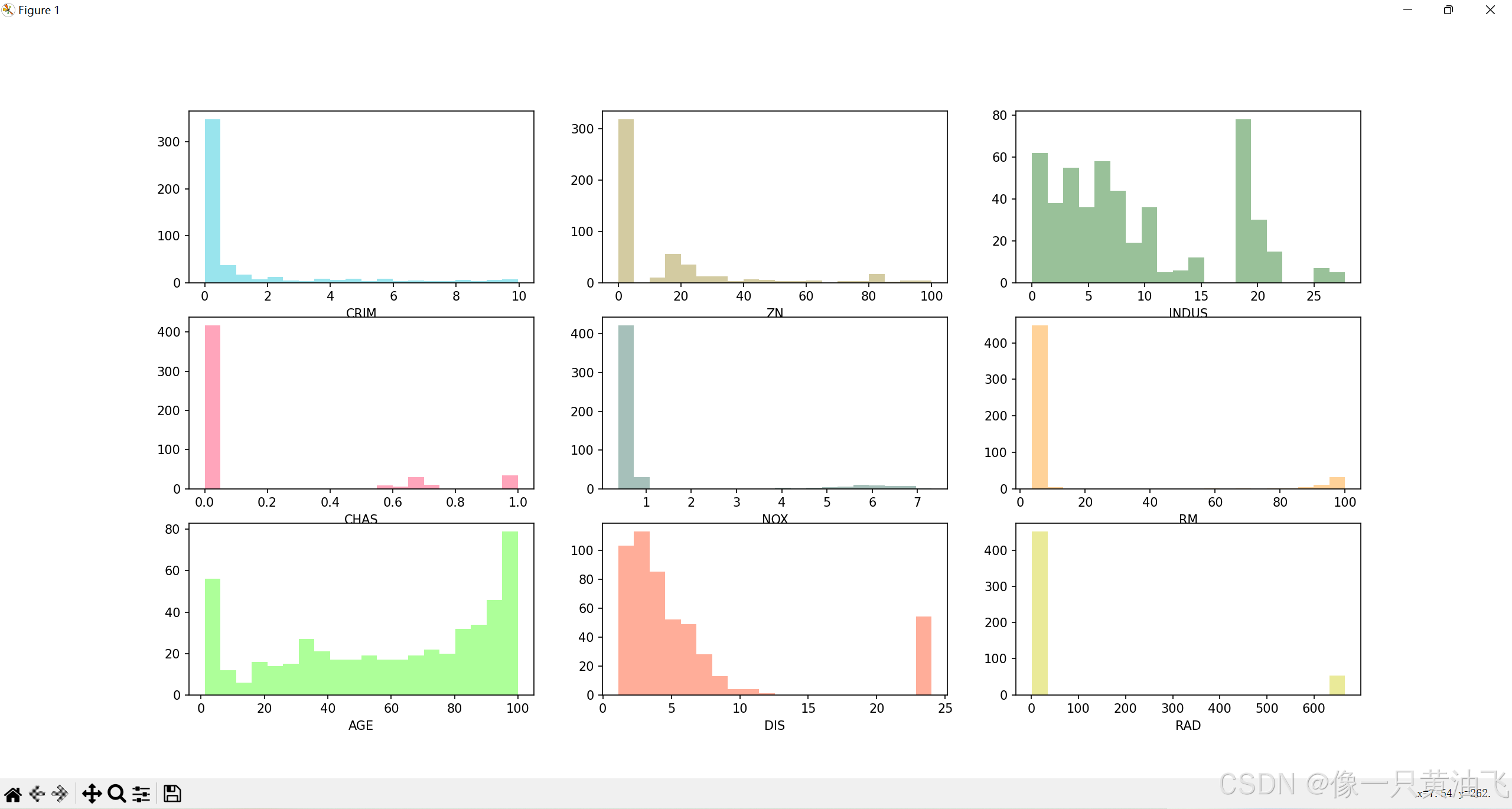 Histogram 5