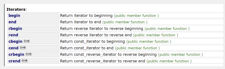 Iterators