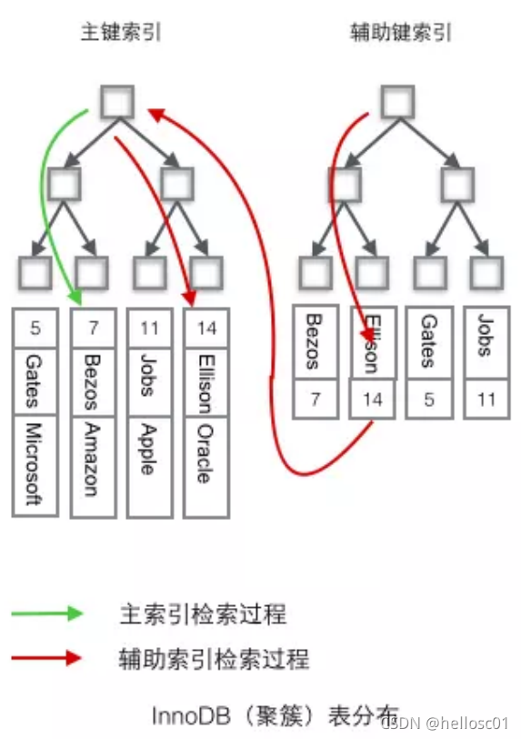 Index Comparison