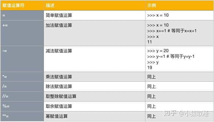 Incremental