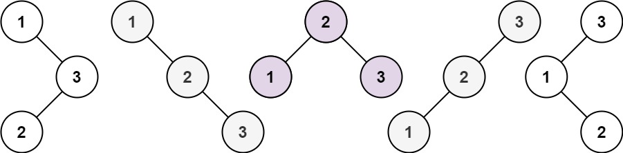 BST example