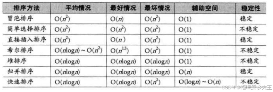 Sorting types