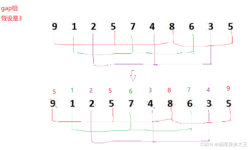 Shell sort example