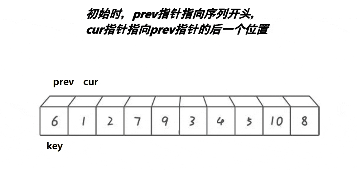 Two-pointer partition
