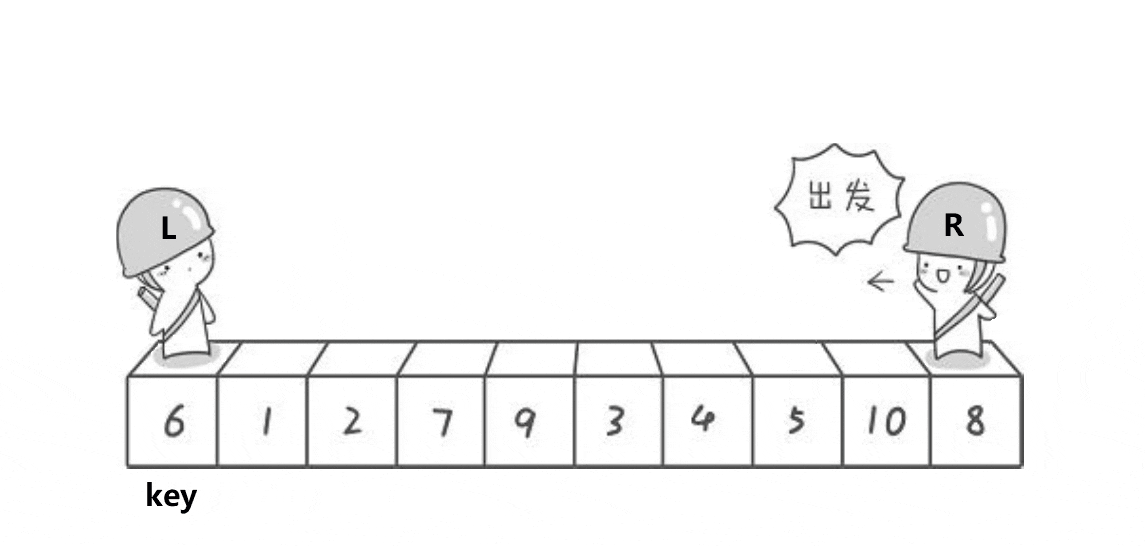 Hoare partition