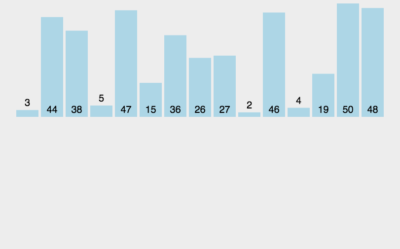 Merge sort