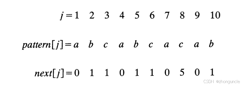 next array result