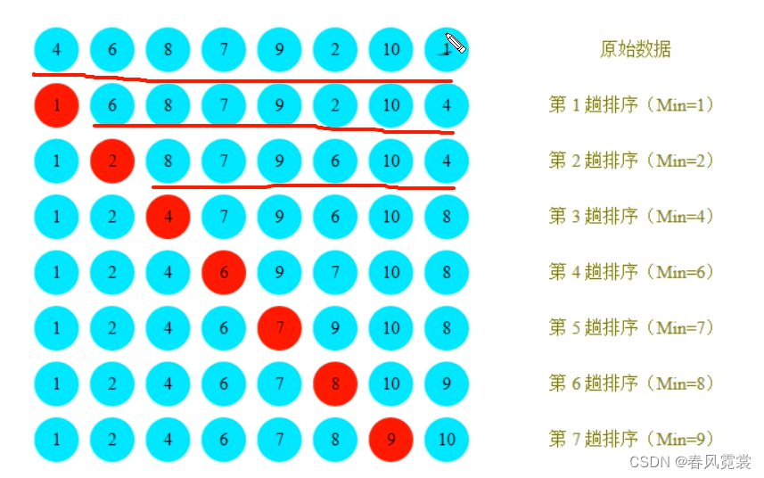 Selection sort diagram