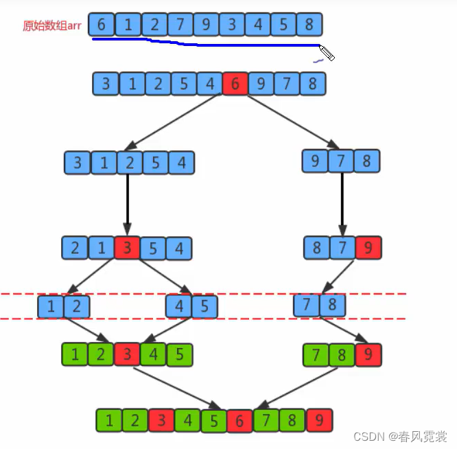 Quick sort diagram