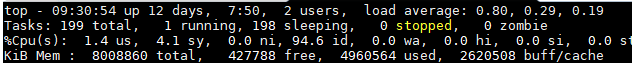 top output