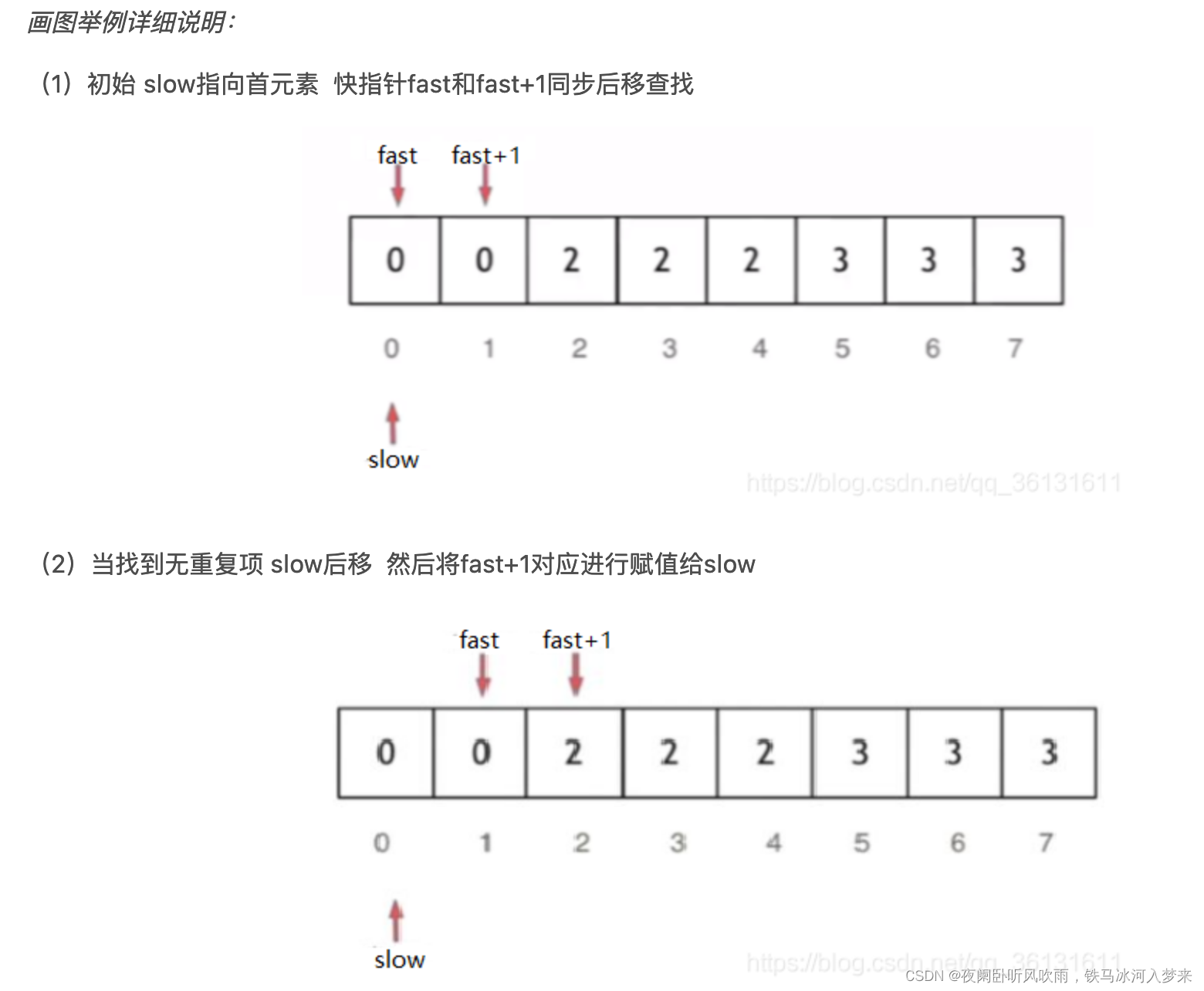 Initial array state