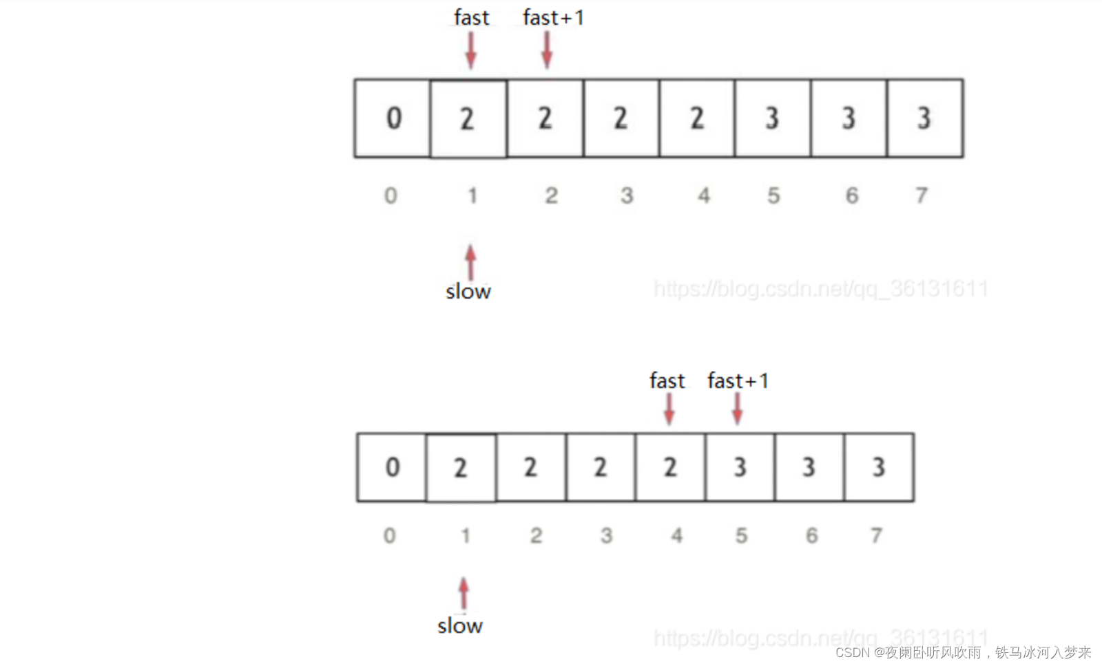 Intermediate step