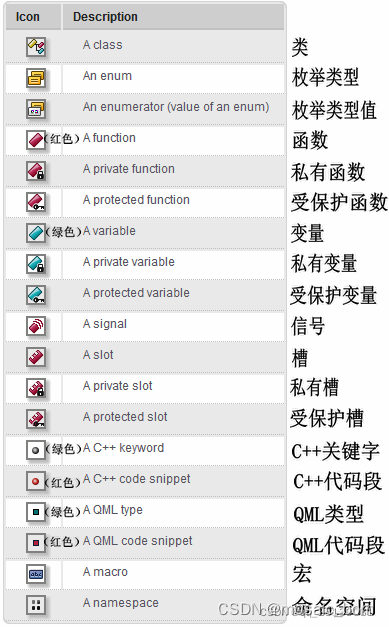 Qt Creator Help