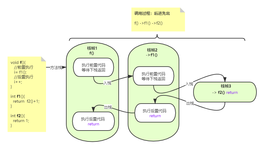 Method call stack horizontal
