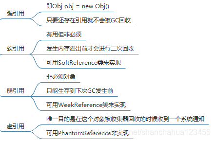 Reference types