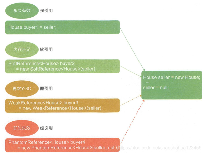 Reference types details