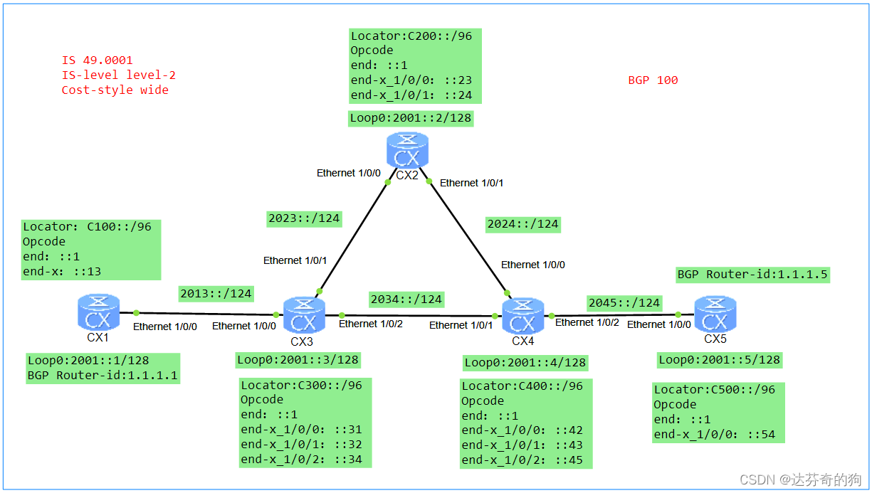 Topology