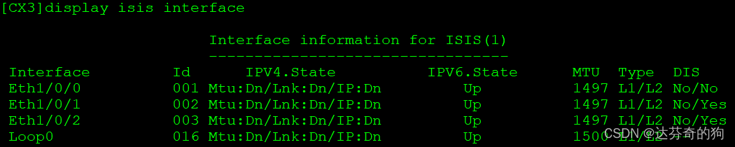 Display ISIS Interface