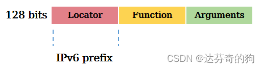 Locator Format