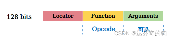 Function Format