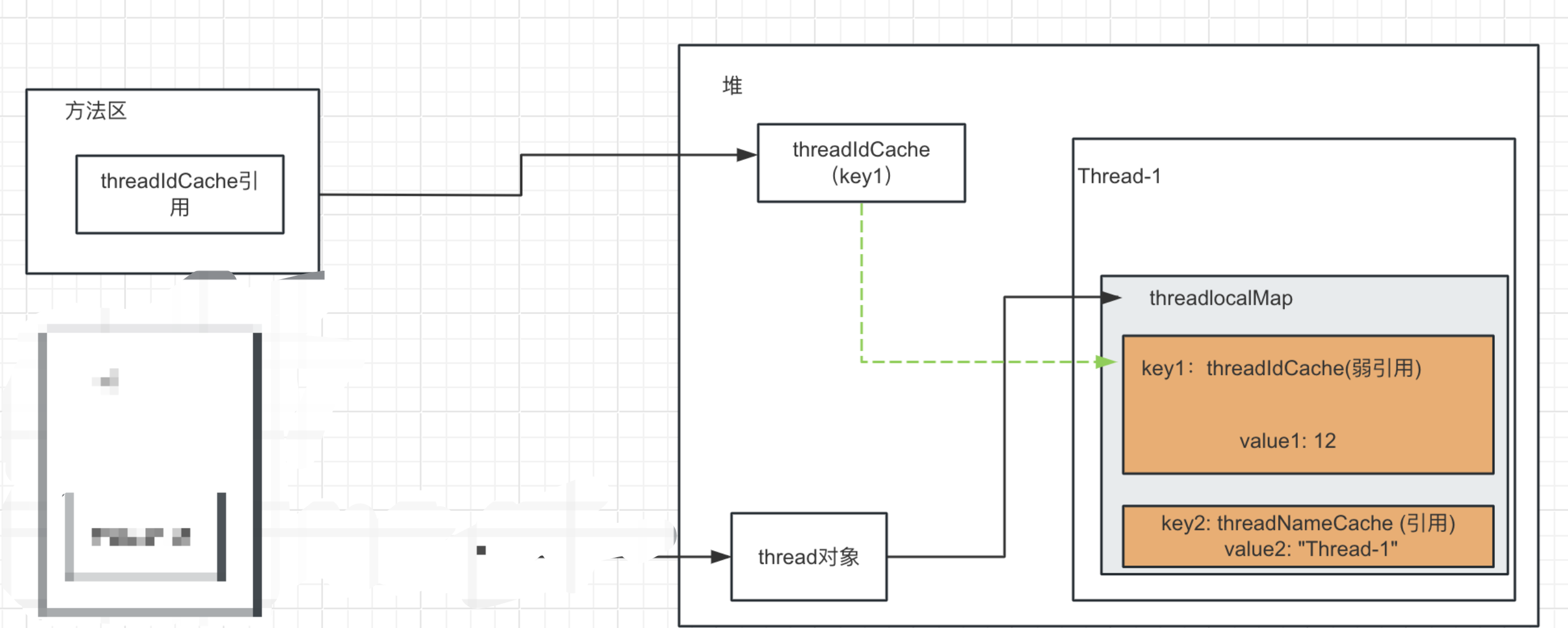 Static ThreadLocal