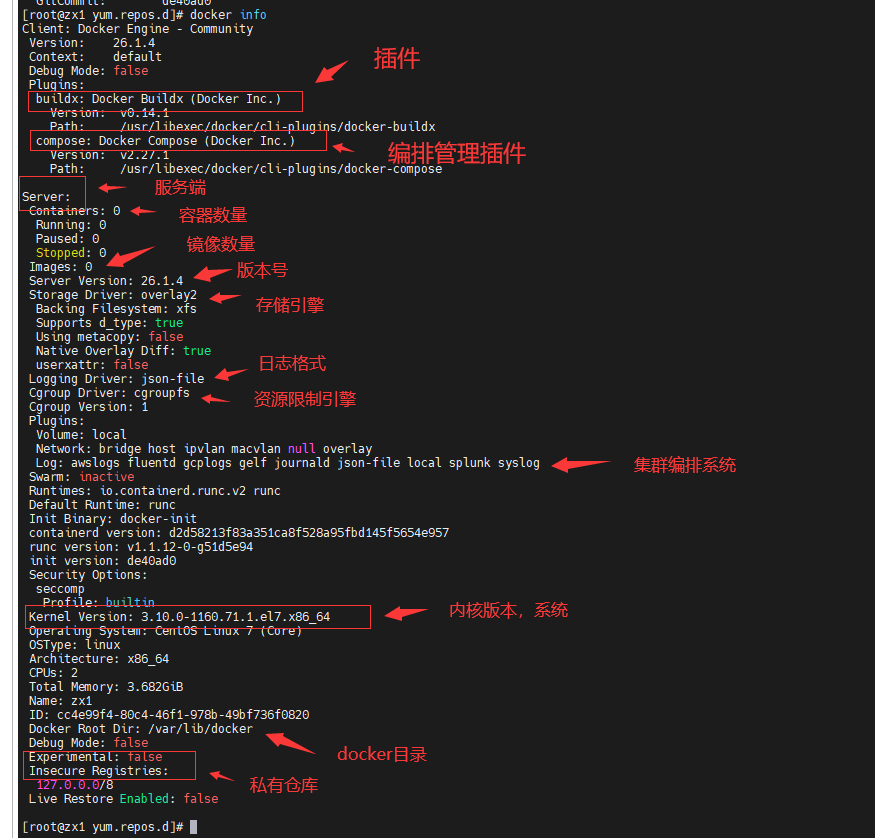 Docker info