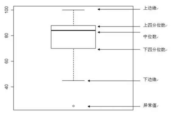 boxplot explanation