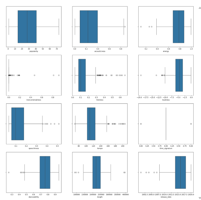 all boxplots