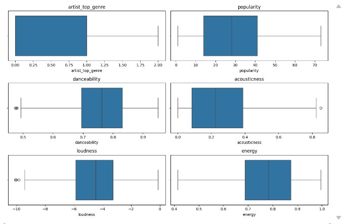 filtered boxplots