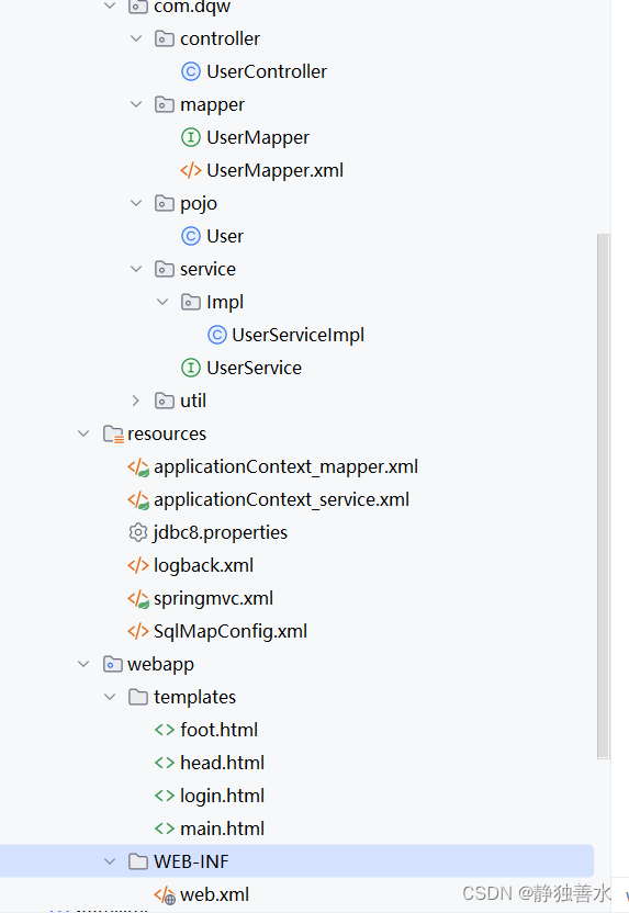Directory structure