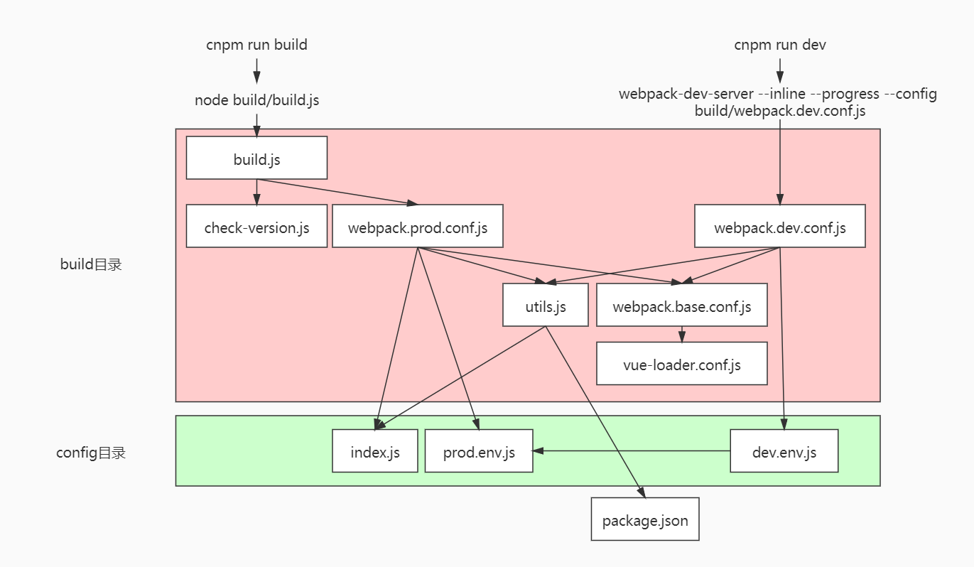 Module Dependency Diagram