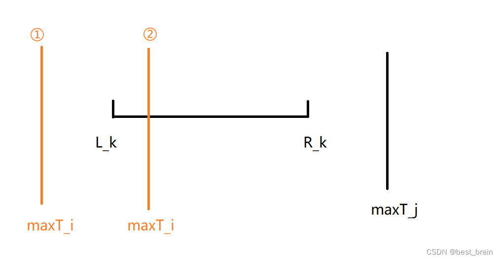 Constraints