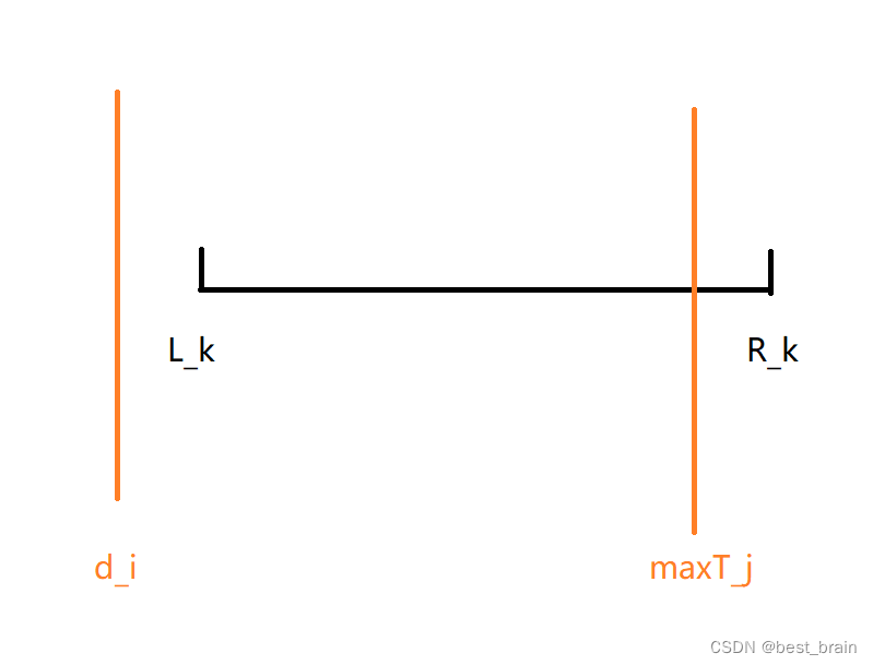 Constraints for learning
