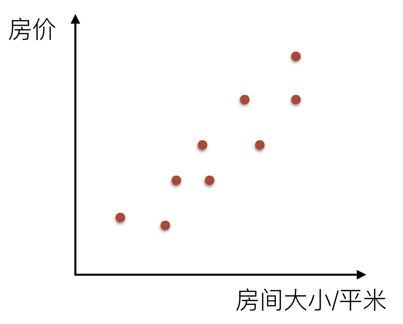 Regression Algorithms in Machine Learning