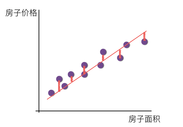 Univariate error