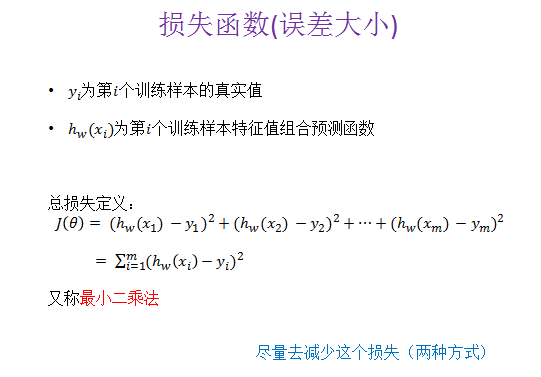 Loss function formula